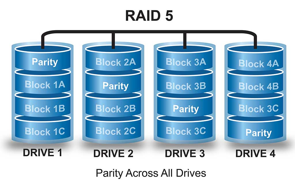 RAID-5