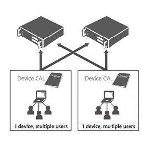 Windows Server CAL 2016 English MLP 5 Device CAL