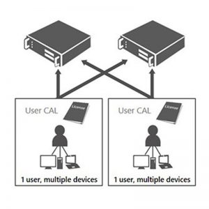 Windows Server CAL 2016 English MLP 20 User CAL