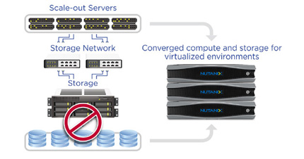 nutanix