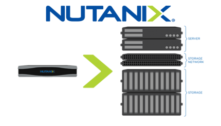 Nutanix