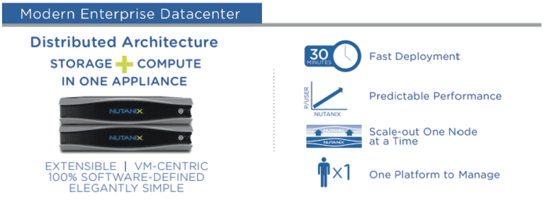 จำหน่าย Nutanix Hyper Converged Virtual Computing Platform