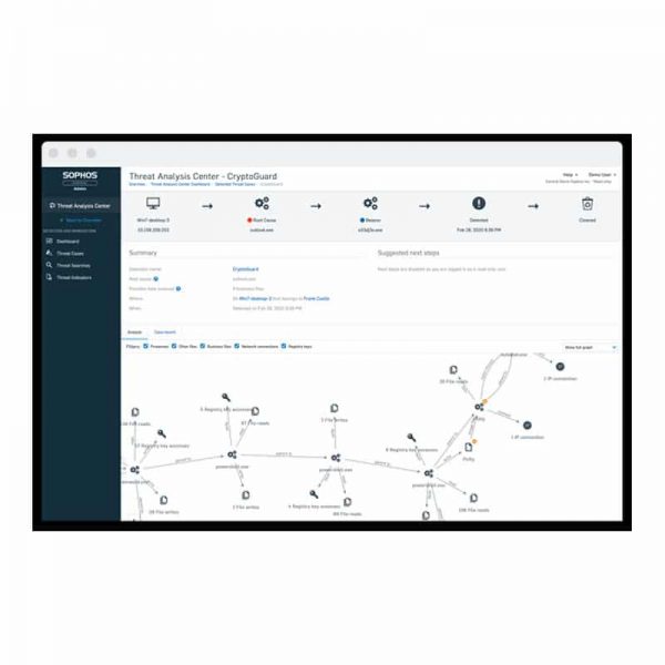 Sophos-endpoint-Management