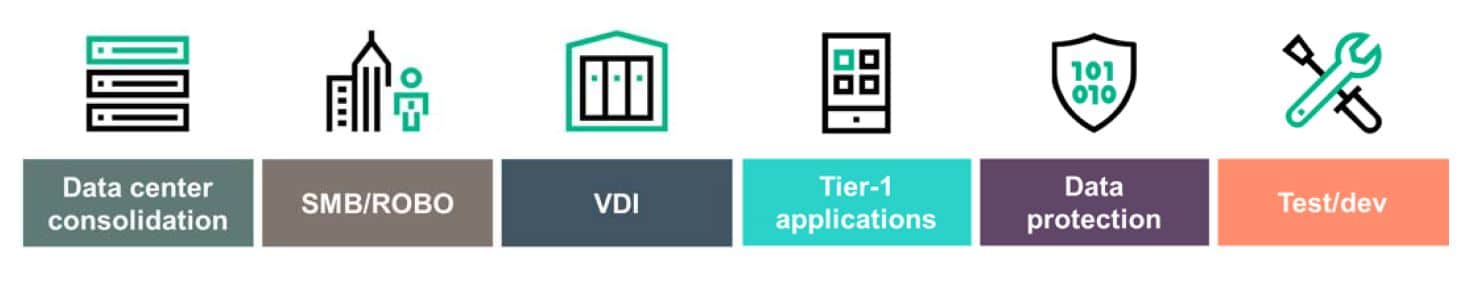 HPE Simplivity Application Support