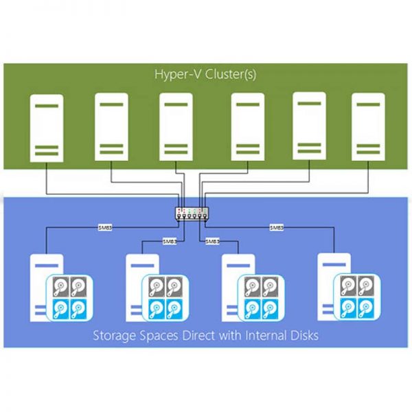 HPE Simplivity 325 Gen10 Plus Solution Pack - Image 3