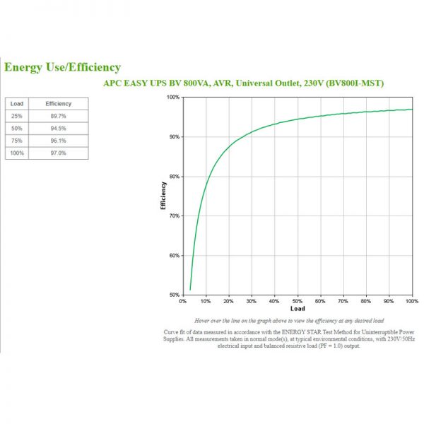 APC-BV800I-MST-Load-Efficiency