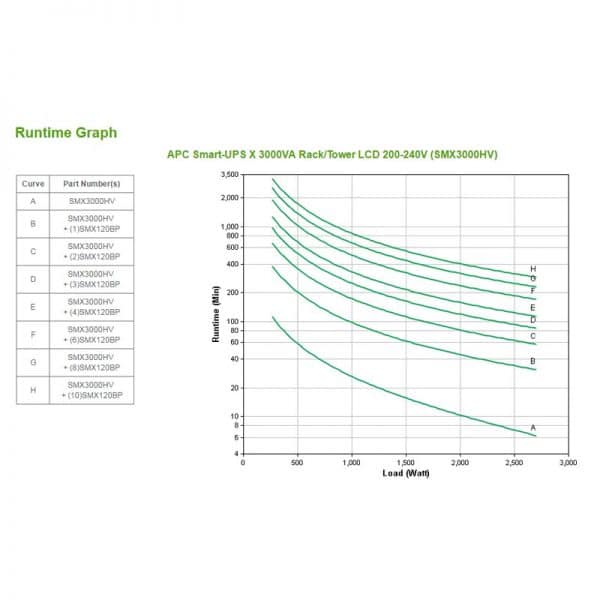 APC-SMX3000HV-Runtime-Chart