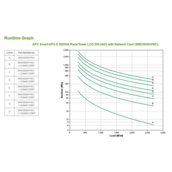 APC-SMX3000HVNC-Runtime-Chart