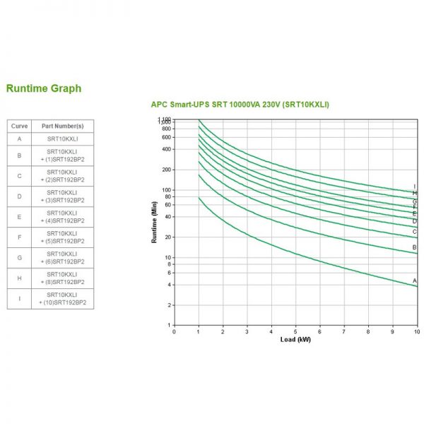APC-SRT10KXLI-Running-Graph