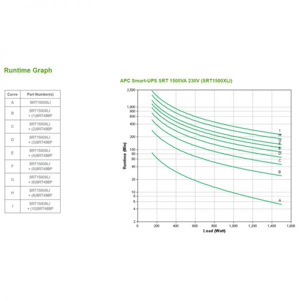 APC-SRT1500XLI-Runtime-Graph