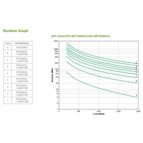 APC-SRT2200XLI-Runtime-Graph
