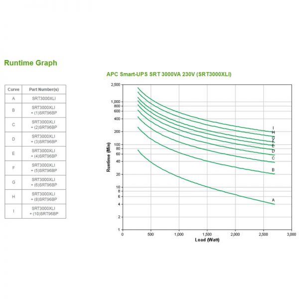 APC-SRT3000XLI-Runtime-Graph