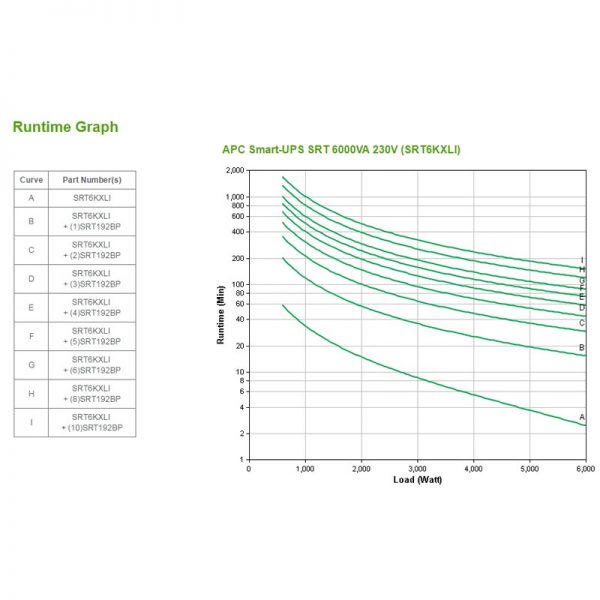 APC-SRT6KXLI-Runtime-Graph