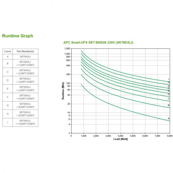 APC-SRT8KXLI-Runtime-Graph