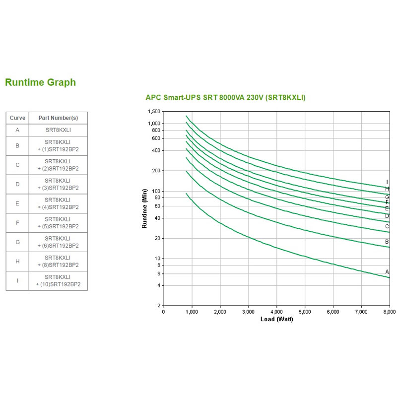Onduleur APC ON-LINE double conversion Smart-UPS SRT 2 200 VA Rack