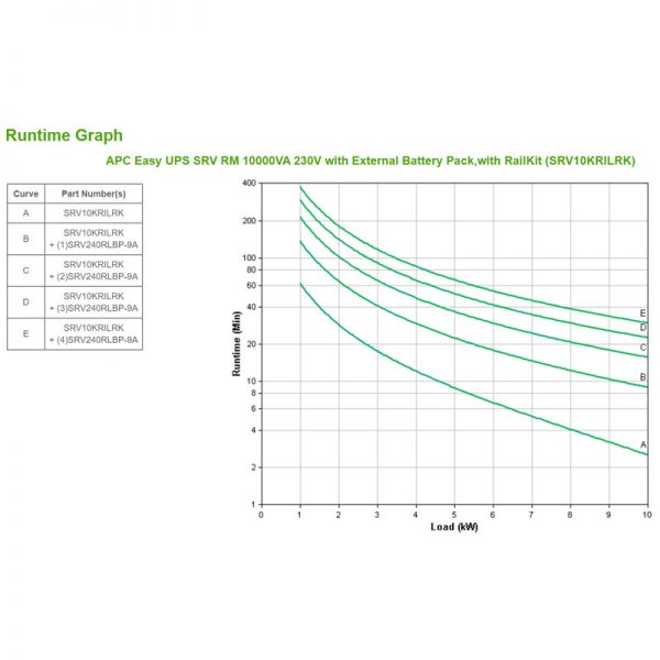 APC-SRV10KRILRK-Runtime-Graph