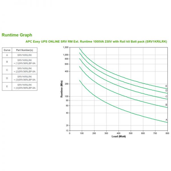 APC-SRV1KRILRK-Runtime-Graph