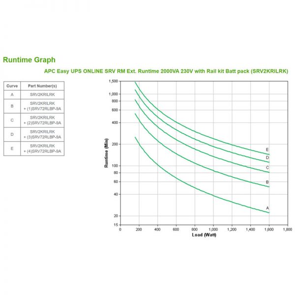 APC-SRV2KRILRK-Runtime-Graph