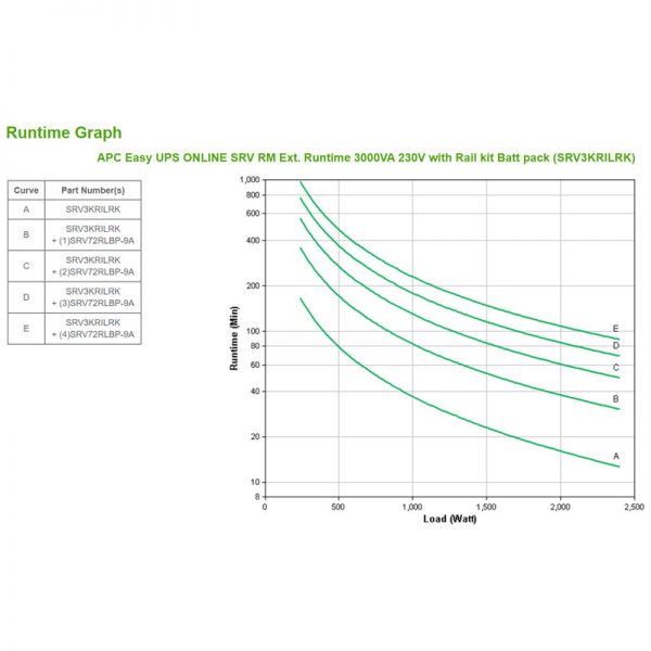 APC--SRV3KRILRK-Runtime-Graph