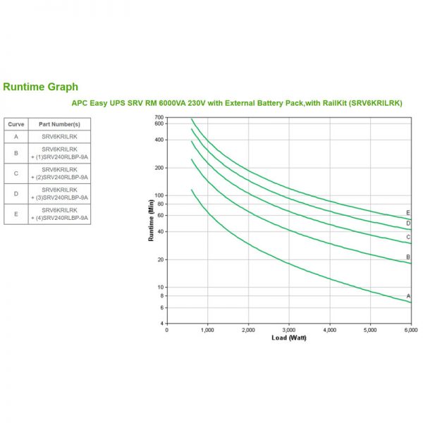 APC-SRV6KRILRK-Runtime-Graph