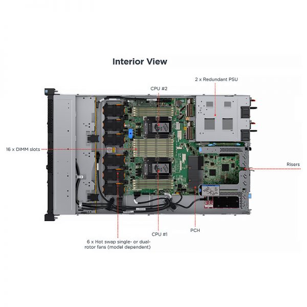 Lenovo-ThinkSystem-SR570-Interior
