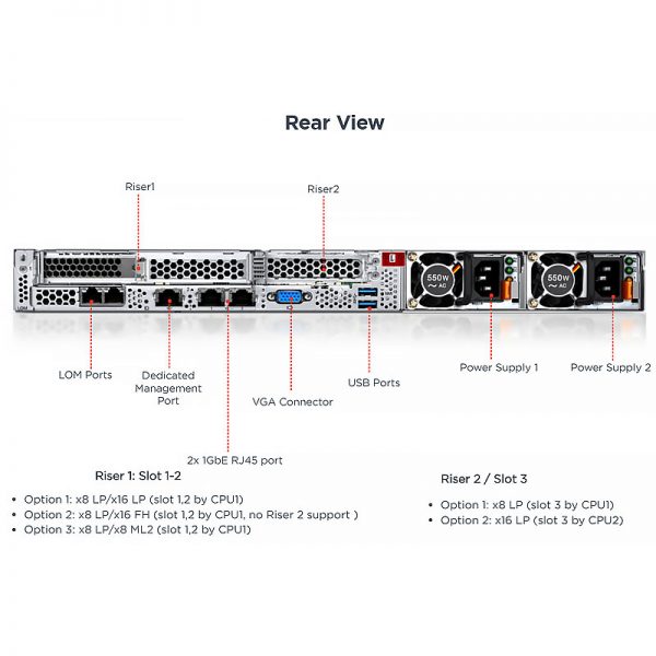 Lenovo-ThinkSystem-SR570-Rear-View