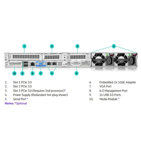 HPE-Proliant-DL160-Gen10-Rear-RPS