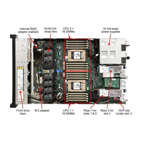 LEnovo-ThinkSystem-SR645-Interior-1