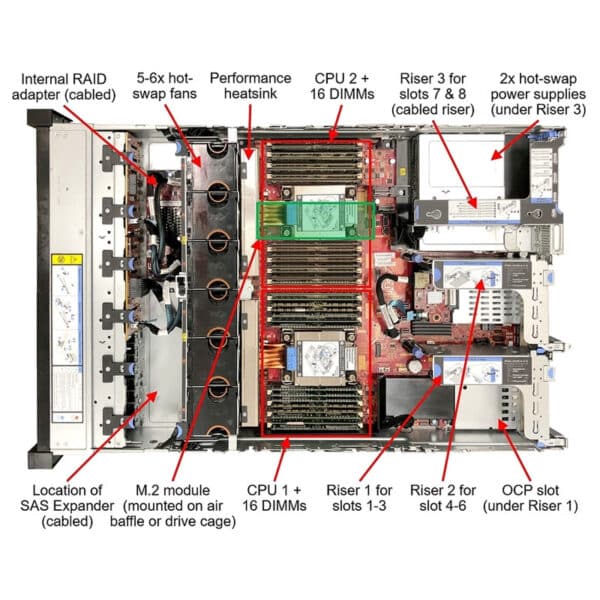 Lenovo-ThinkSystem-SR650-V2-Internal