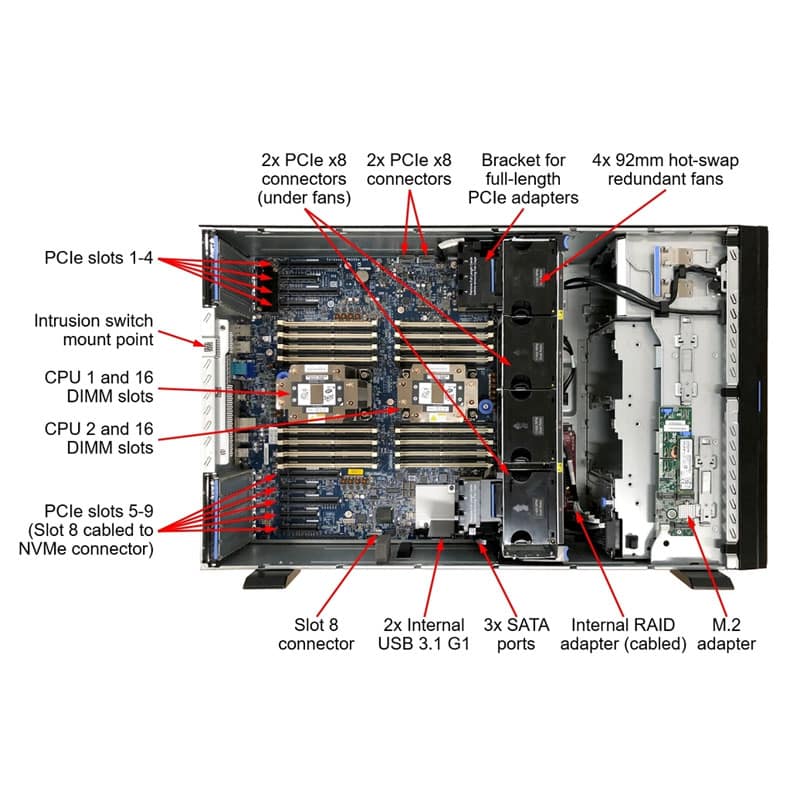 Lenovo-ThinkSystem-ST650-V2-Internal