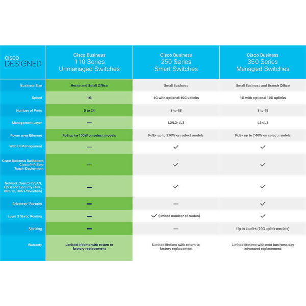 Cisco-CBS-Family-Compare