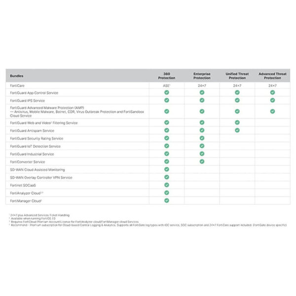 Fortigate-80F-Compare-Bundle