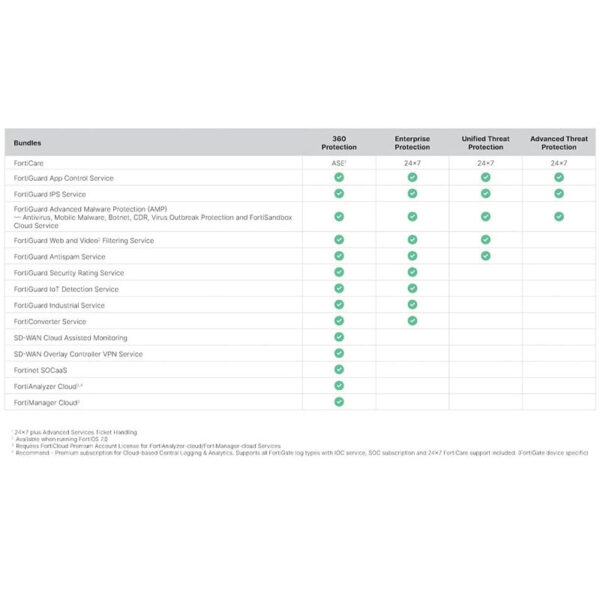 Fortigate-FG-60F-Bundle