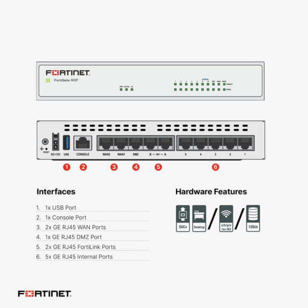 Fortigate-FG-60F-Detail