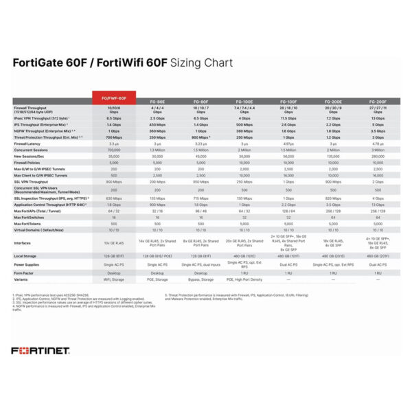 Fortigate-FG-60F-Spec