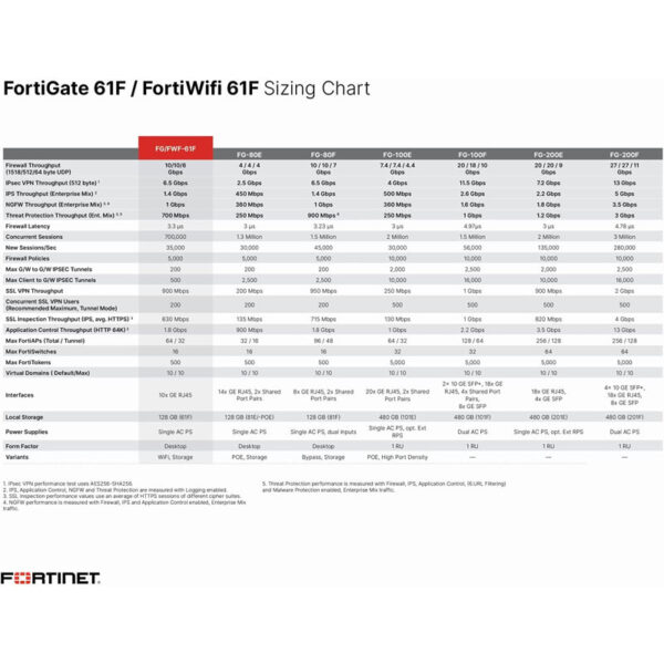 Fortigate-FG-61F-Spec-1