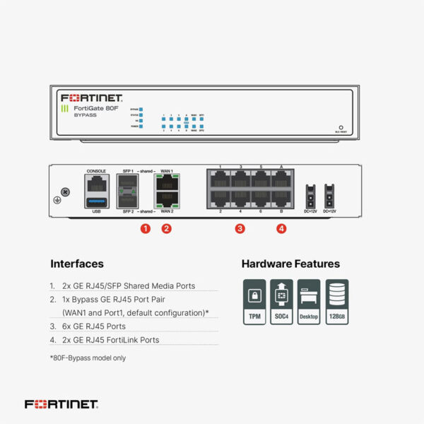 Fortigate-FG-81F-Detail