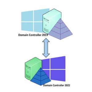 Migrate and Upgrade Windows Server