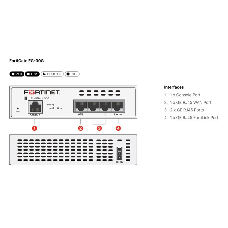 Fortigate-30G-Front-Port