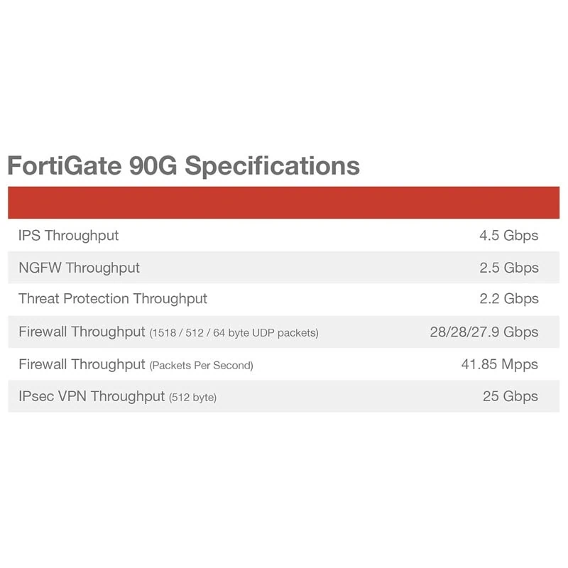 Fortigate-FG-90G-Spec