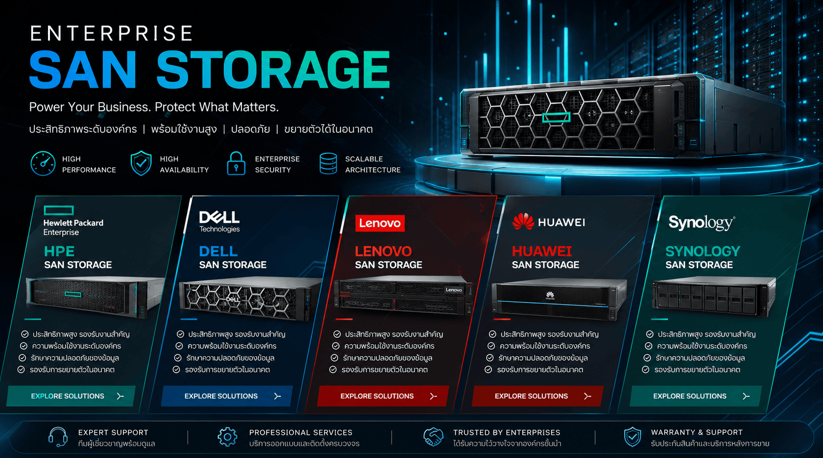SAN-Storage-Banner