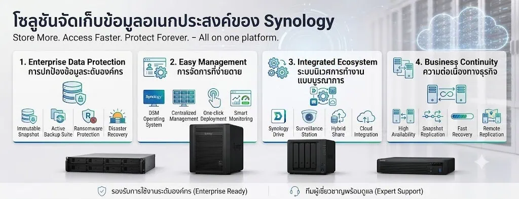 Synology