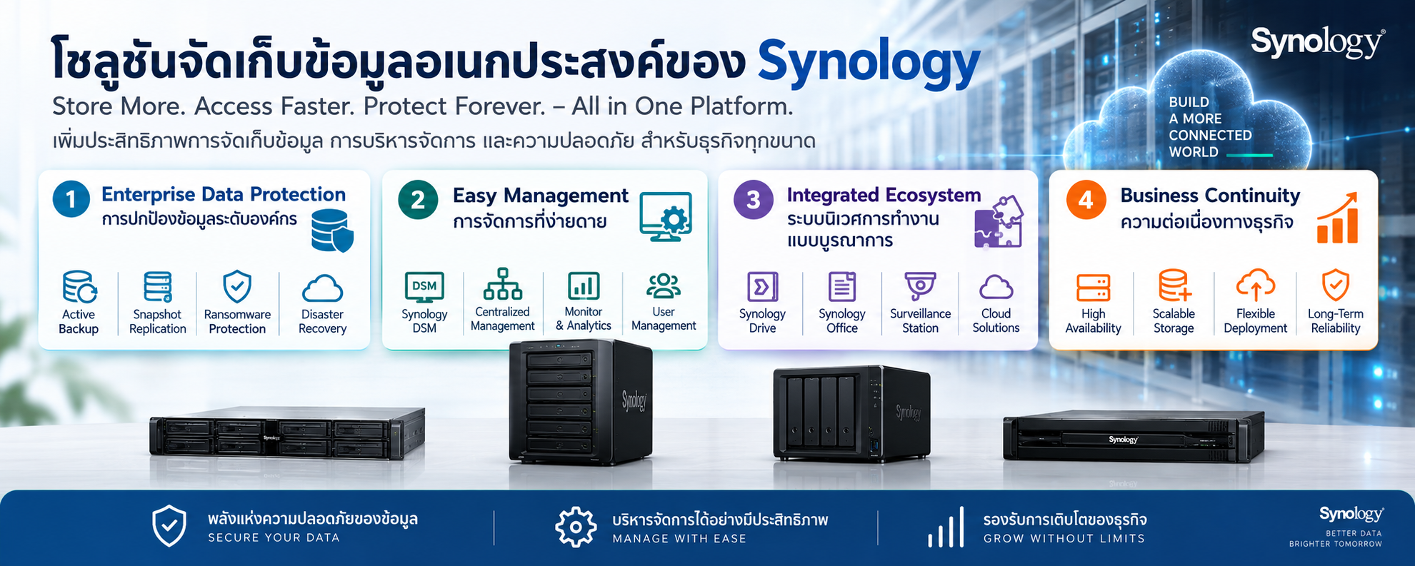 Synology Unified Data Banner
