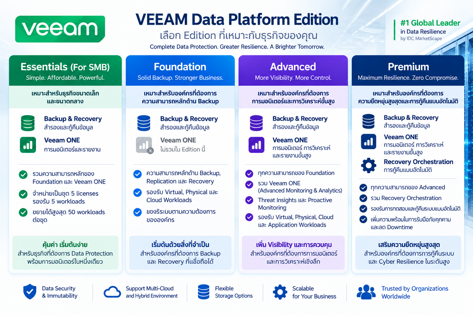 Veeam Data Platform Edition Banner